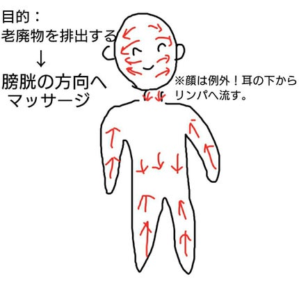 ネコかっさ/セリア/かっさプレートを使ったクチコミ(4枚目)