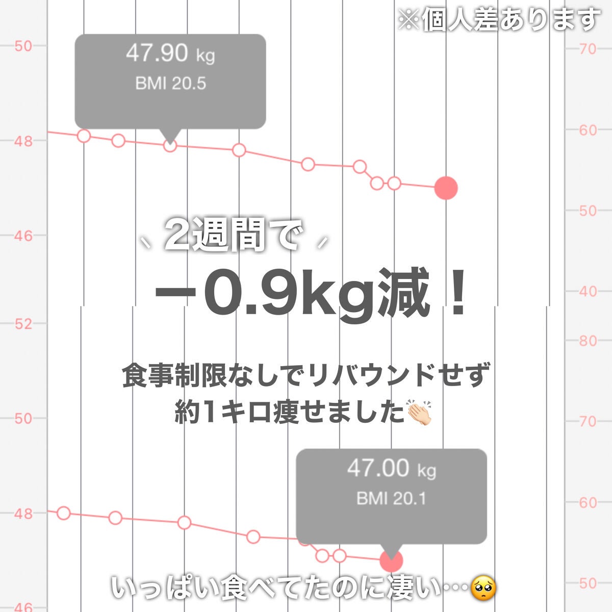 ピンク丸剤/ミオル韓医院/ボディサプリメントを使ったクチコミ(6枚目)