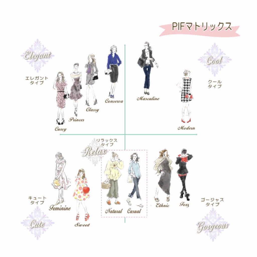 グロウフルールチークス/キャンメイク/パウダーチークを使ったクチコミ(2枚目)