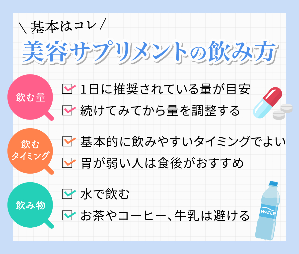 美容サプリメントの飲み方の基本を押さえよう。飲む量は1日に推奨されている量が目安で続けてみてから量を調整する。飲むタイミングは基本的に飲みやすいタイミングで、胃が弱い人は食後がおすすめ。飲み物は水がおすすめで、お茶やコーヒー、牛乳は避ける。