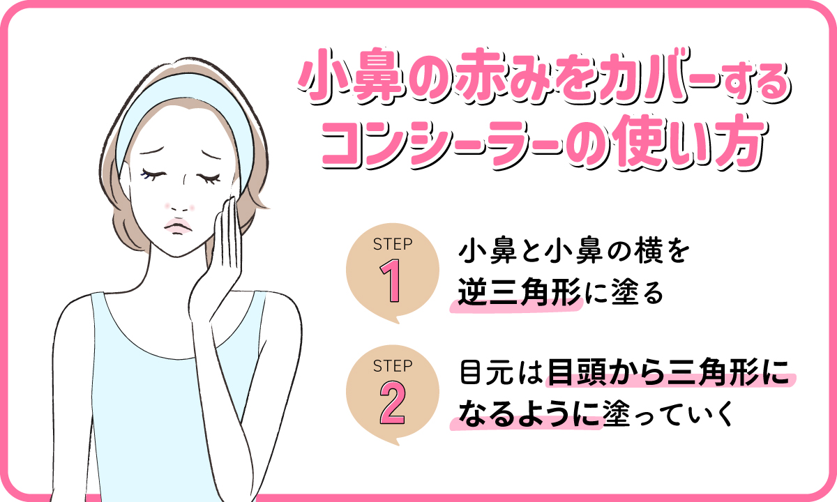 小鼻の赤みをカバーするコンシーラーの使い方。小鼻と小鼻の横を逆三角形に塗る。目元は目頭から三角形になるように塗っていく。