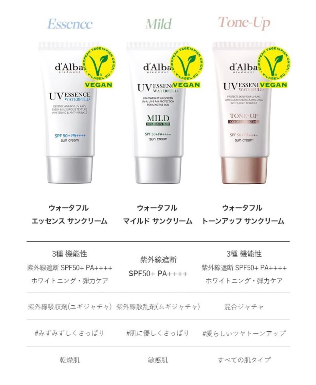 ダルバ ウォータフル エッセンス サンクリーム/ダルバ/日焼け止めクリームを使ったクチコミ(4枚目)