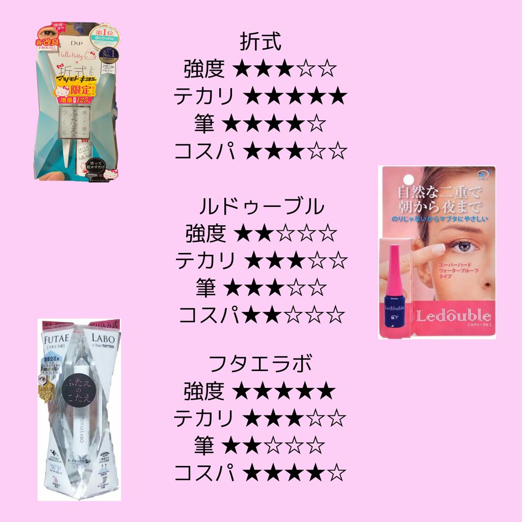 ルドゥーブル/ルドゥーブル/二重まぶた用アイテムを使ったクチコミ（2枚目）