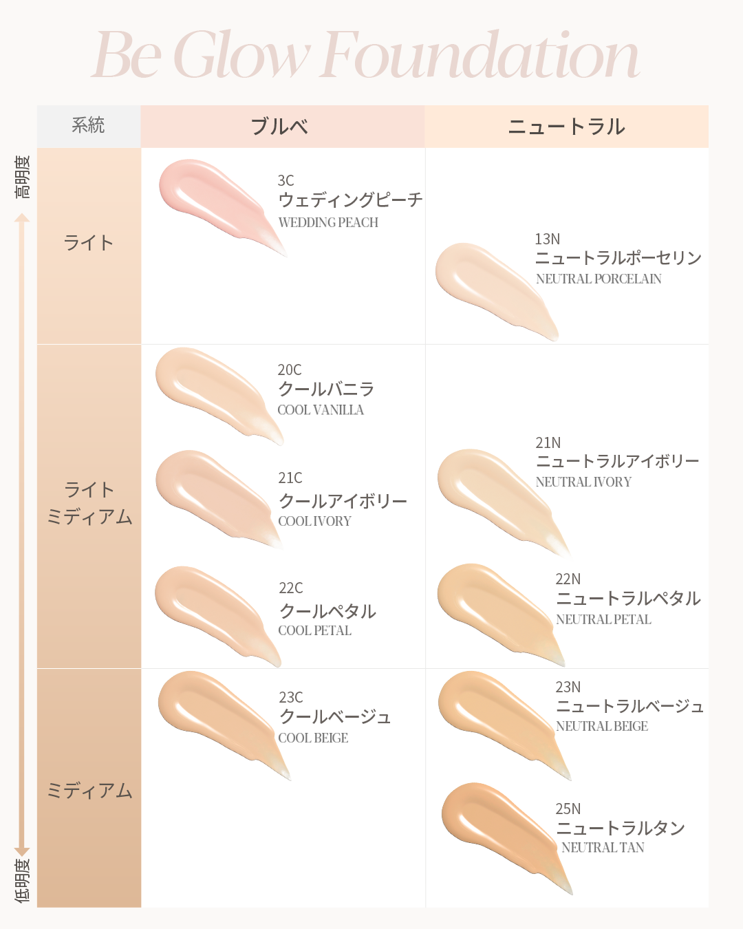 ビーグローファンデーション/espoir/リキッドファンデーションを使ったクチコミ(7枚目)
