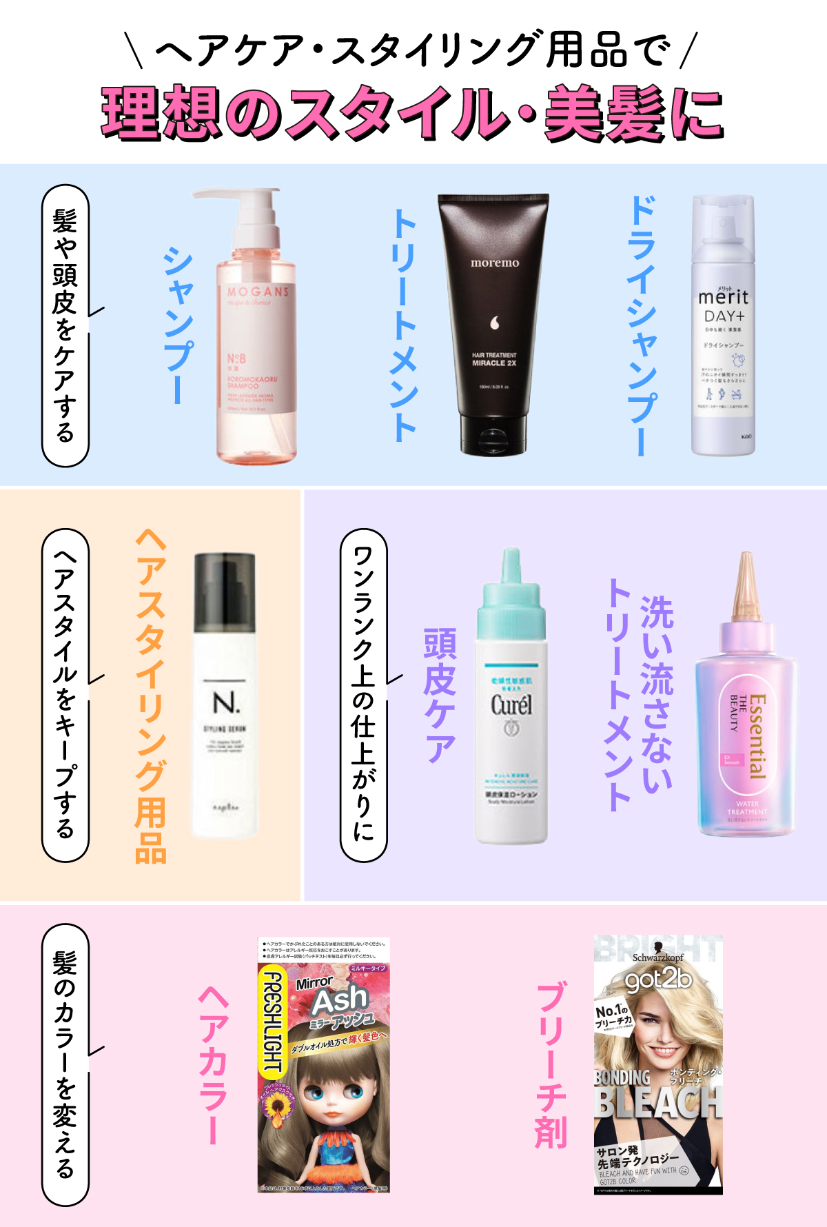 ヘアケア・スタイリング用品の種類。シャンプー、トリートメント、ドライシャンプーは髪や頭皮をケアに。ヘアスタイルを長くキープしたいときは、ヘアスタイリング用品。髪のカラーを変えるときは、ヘアカラーやブリーチ剤。スペシャルケアには、頭皮ケアアイテムや洗い流さないトリートメント。