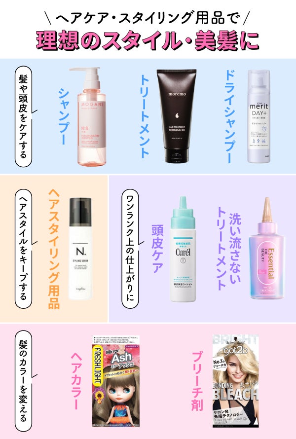 ヘアケア・スタイリング用品の種類。シャンプー、トリートメント、ドライシャンプーは髪や頭皮をケアに。ヘアスタイルを長くキープしたいときは、ヘアスタイリング用品。髪のカラーを変えるときは、ヘアカラーやブリーチ剤。スペシャルケアには、頭皮ケアアイテムや洗い流さないトリートメント。