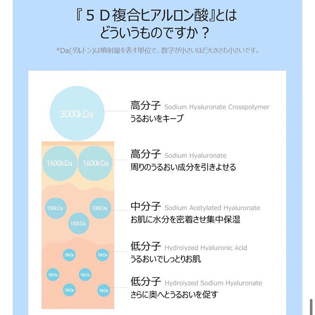 ダイブインスージングクリーム/Torriden/フェイスクリームを使ったクチコミ（2枚目）