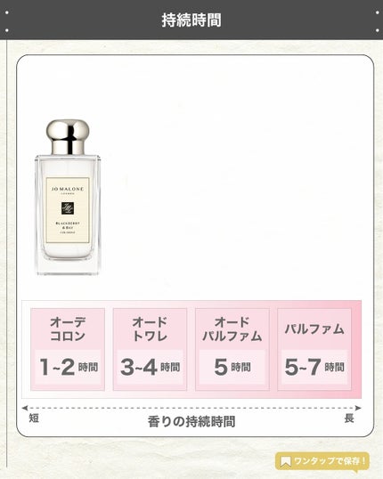 エスログ┊1日1分のモテ香水紹介 on LIPS 「.『男女兼用緑の香水』🌳製品情報🌳JOMALONELONDON..」(5枚目)