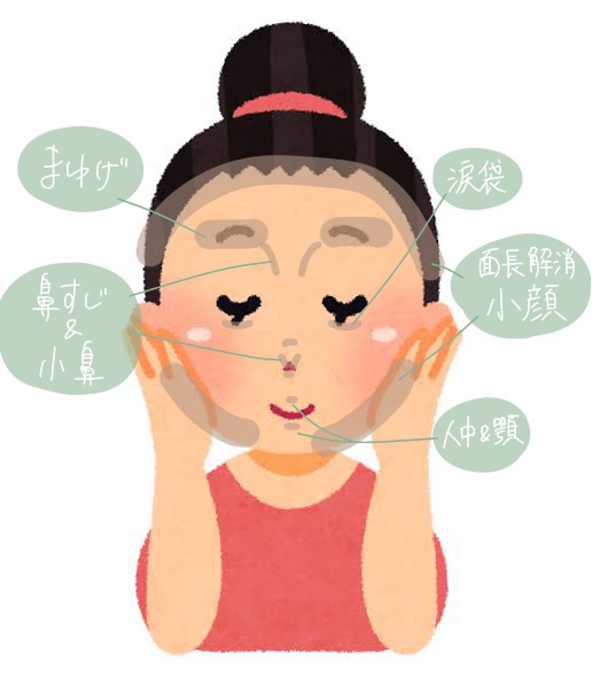 シェーディングパウダー/キャンメイク/シェーディングを使ったクチコミ(2枚目)