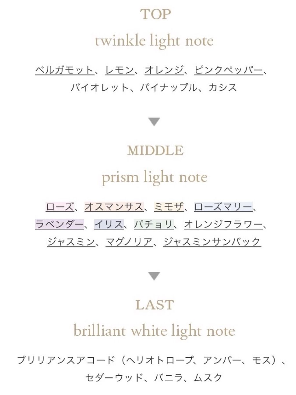 ジルスチュアート ブリリアントジュエル オードパルファン 30ml/JILL STUART/香水(レディース)を使ったクチコミ（3枚目）