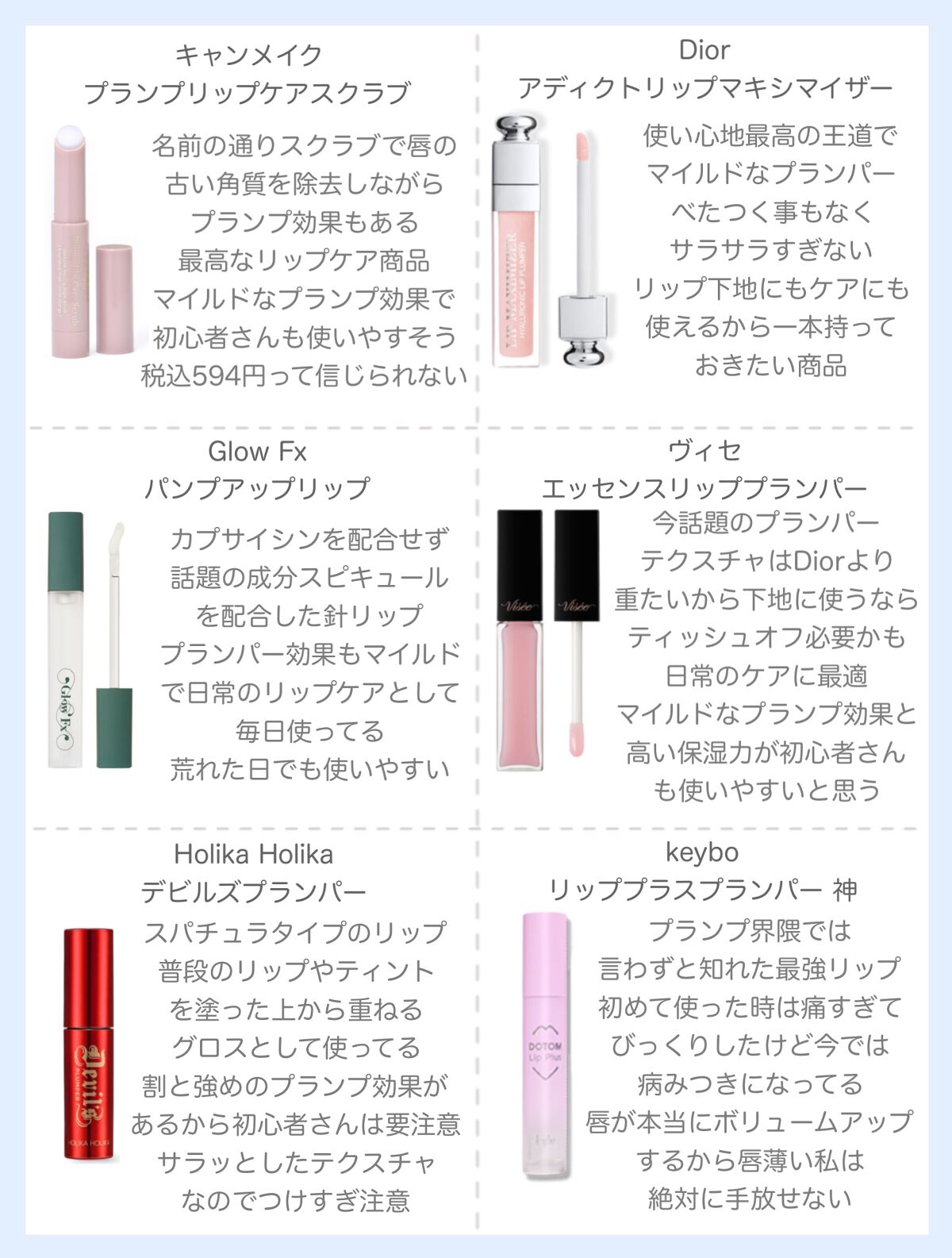 【旧】ディオール アディクト リップ マキシマイザー/Dior/リップグロスを使ったクチコミ（2枚目）