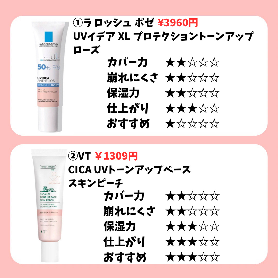 マーメイドスキンジェルUV/キャンメイク/日焼け止めジェルを使ったクチコミ（2枚目）