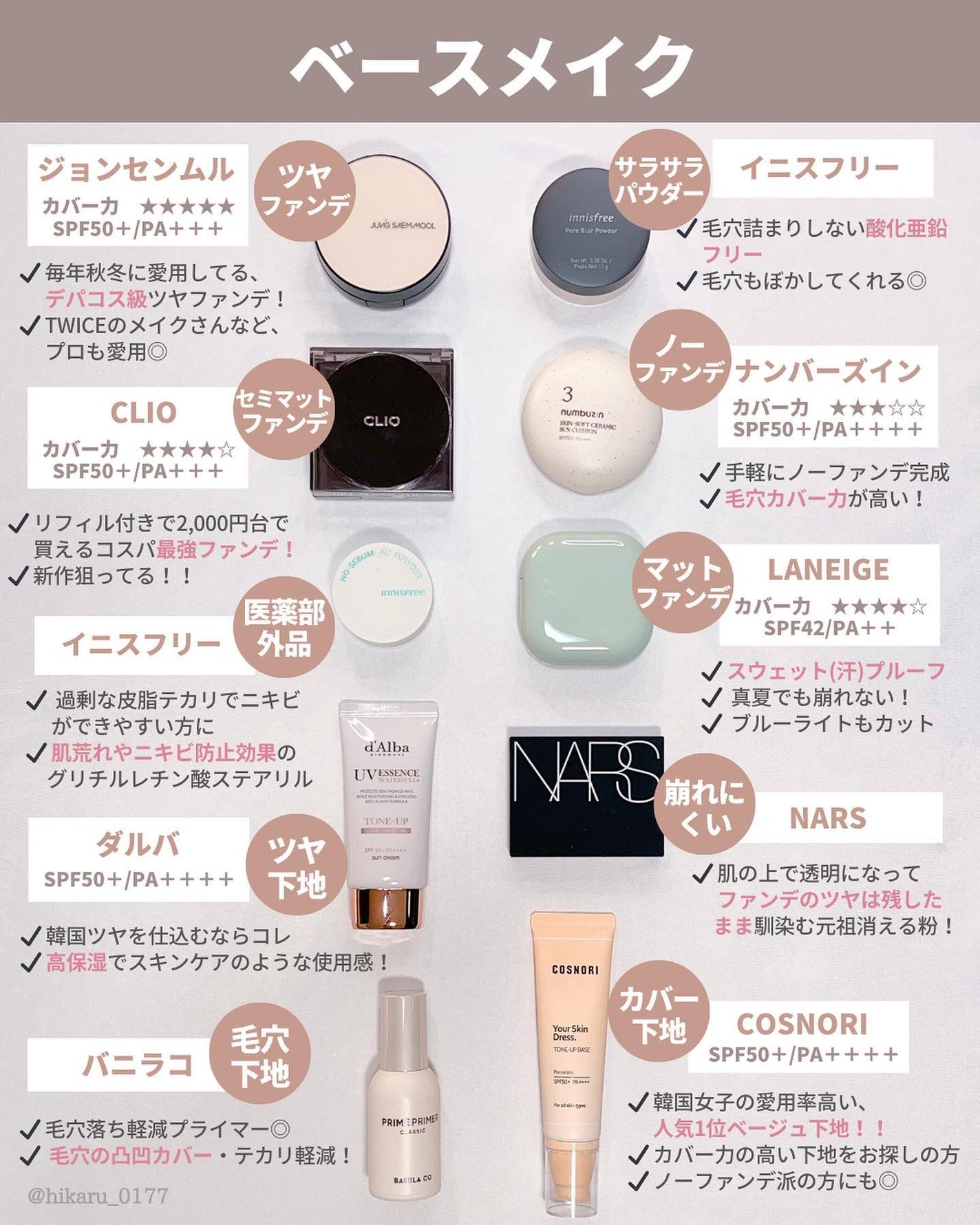 ひかる|肌悩み・成分・効果重視のスキンケア🌷 on LIPS 「#Qoo10メガ割他の投稿はこちらから🤍→ @hikaru_0..」(8枚目)