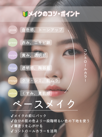 フェイスグロウカラー/CEZANNE/クリームハイライトを使ったクチコミ(3枚目)