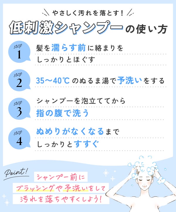 やさしく汚れを落とす!低刺激シャンプーの使い方。髪を濡らす前に絡まりをしっかりとほぐす。35〜40℃のぬるま湯で予洗いをする。シャンプーを泡立ててから指の腹で洗いぬめりがなくなるまでしっかりとすすぐ。シャンプー前にブラッシングや予洗いをして汚れを落ちやすくしよう!