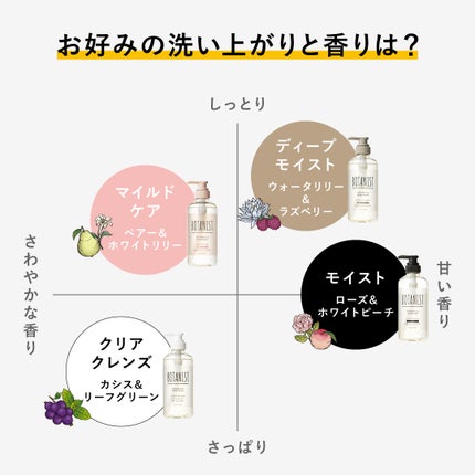 BOTANIST(ボタニスト)公式アカウント on LIPS 「季節の変わり目、肌の乾燥が気になってきたら🌱✔︎ボタニカルボデ..」(2枚目)