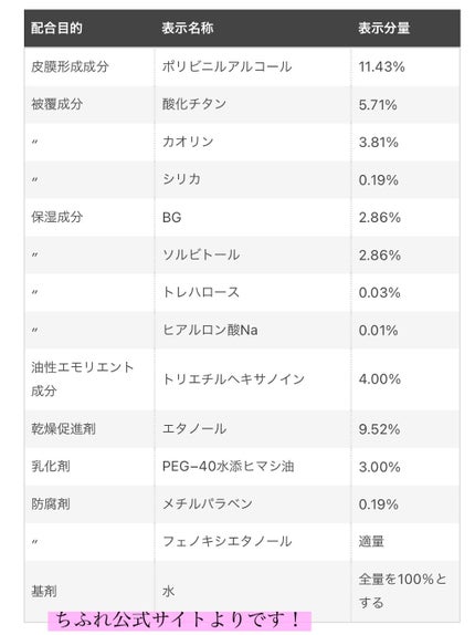 ピール オフ パック/ちふれ/シートマスク・パックを使ったクチコミ(4枚目)