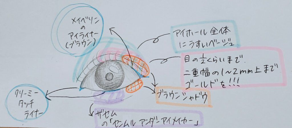 ハイパーシャープ ライナー R/MAYBELLINE NEW YORK/リキッドアイライナーを使ったクチコミ（3枚目）