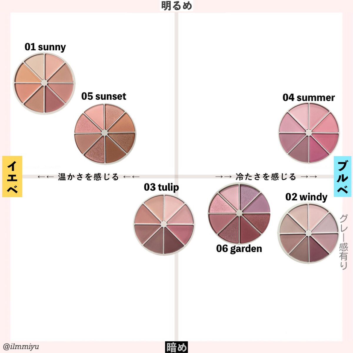 ミドルトーンアイシャドウコレクターパレット/Laka/アイシャドウパレットを使ったクチコミ(2枚目)