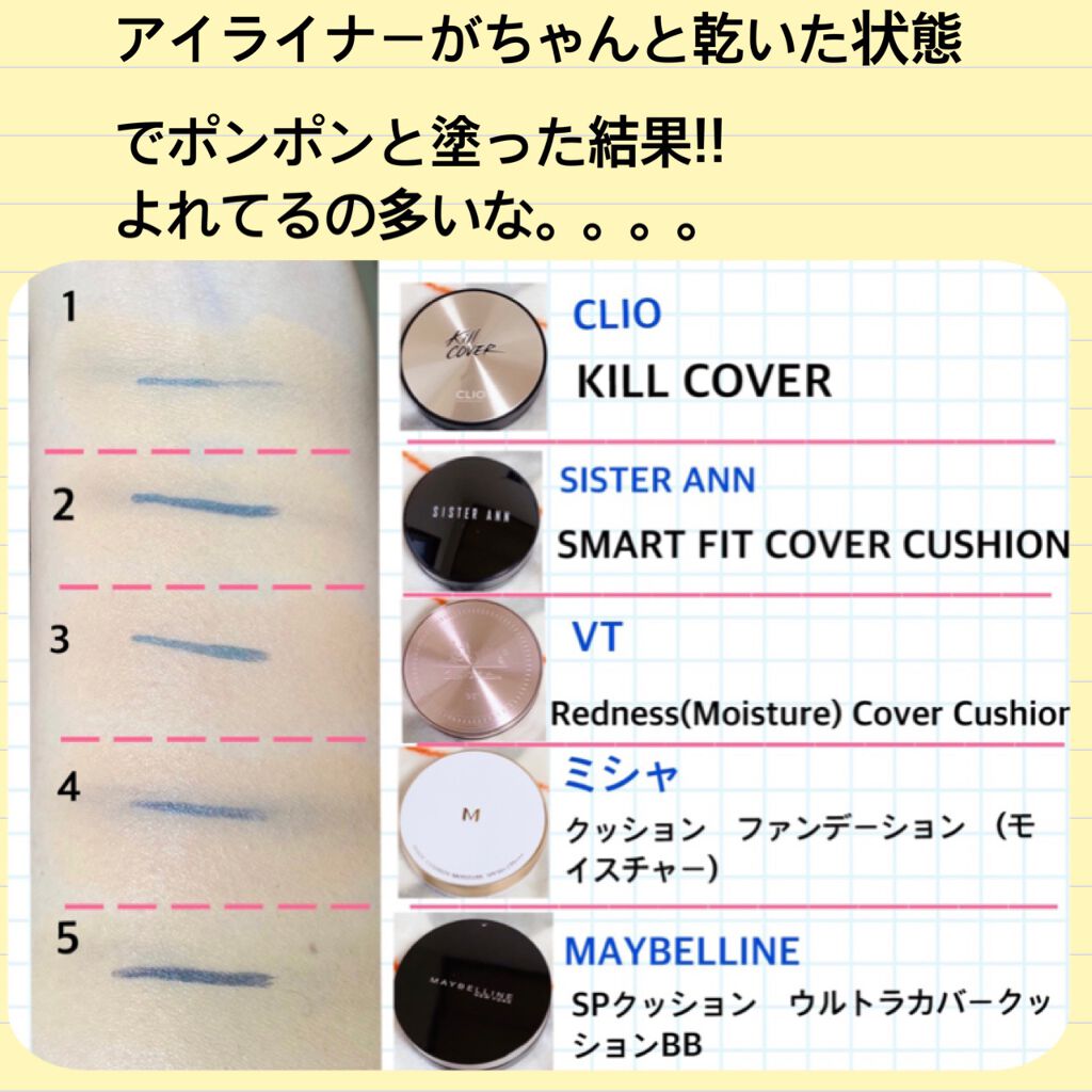 CICAレッドネスモイスチャーカバークッション/VT/クッションファンデーションを使ったクチコミ（2枚目）