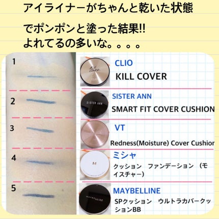 CICAレッドネスモイスチャーカバークッション/VT/クッションファンデーションを使ったクチコミ(2枚目)