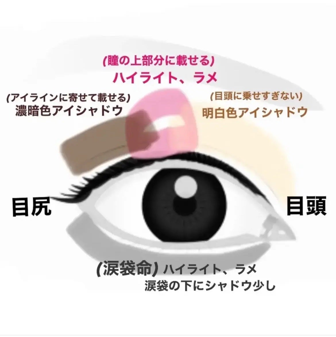 ディオール バックステージ アイ パレット/Dior/アイシャドウパレットを使ったクチコミ(9枚目)