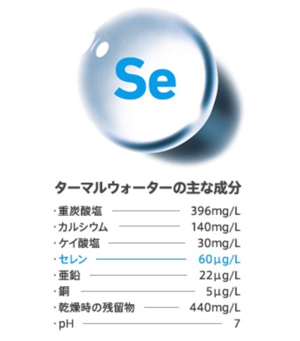 ターマルウォーター/ラ ロッシュ ポゼ/ミスト状化粧水を使ったクチコミ(7枚目)