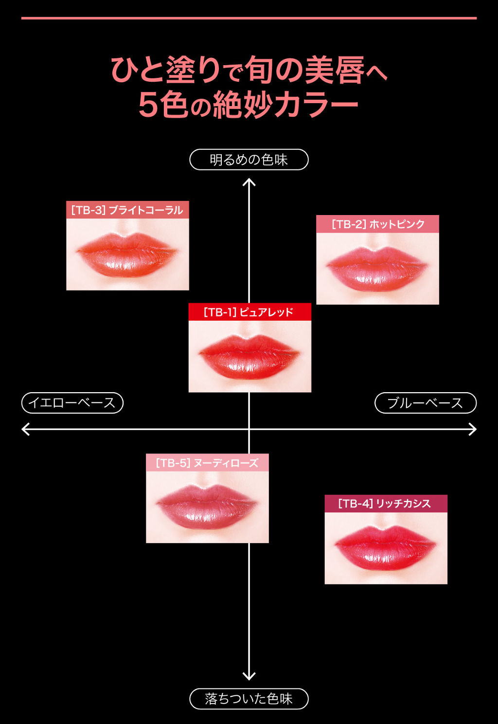 ティント ザ ブラッシュ/LB/リップティントを使ったクチコミ（2枚目）