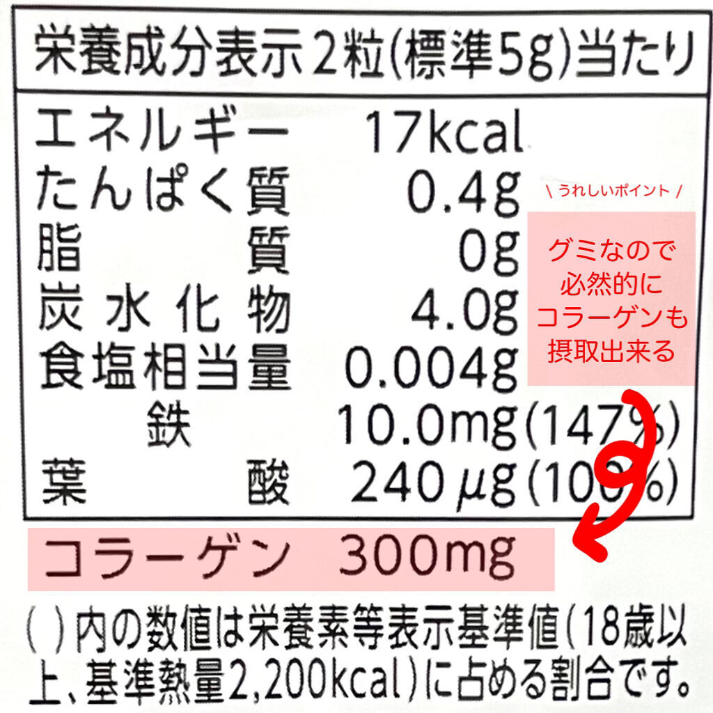 グミサプリ 鉄&葉酸/UHA味覚糖/健康サプリメントを使ったクチコミ（3枚目）