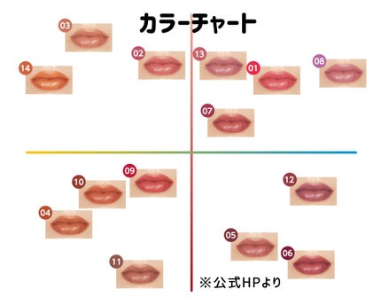 ケイト リップモンスター/KATE/口紅を使ったクチコミ(7枚目)