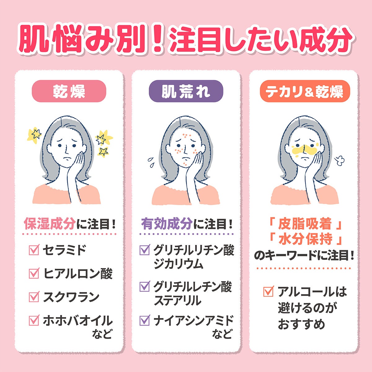 肌悩み別!注目したい成分。乾燥はセラミド・ヒアルロン酸・スクワラン・ホホバオイルなど保湿成分に注目!肌荒れはグリチルリチン酸ジカリウム・グリチルレチン酸ステアリル・ナイアシンアミドなど有効成分に注目!テカリ&乾燥には「皮脂吸着」「水分保持」のキーワードに注目!アルコールは避けるのがおすすめ。