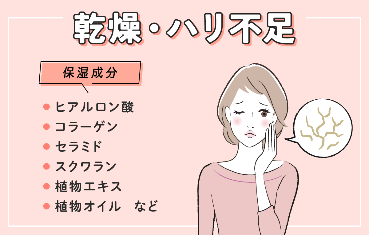 乾燥・ハリ不足には保湿成分のヒアルロン酸・コラーゲン・セラミド・スクワラン・植物エキス・植物オイルなどがおすすめ。