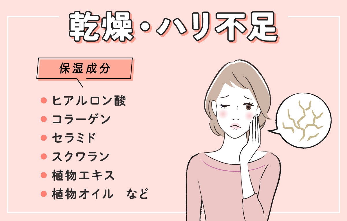 乾燥・ハリ不足には保湿成分のヒアルロン酸・コラーゲン・セラミド・スクワラン・植物エキス・植物オイルなどがおすすめ。