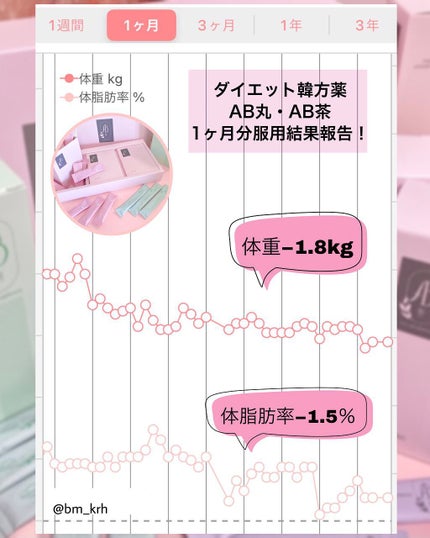 AB丸/韓国ABクリニック/ボディサプリメントを使ったクチコミ(2枚目)