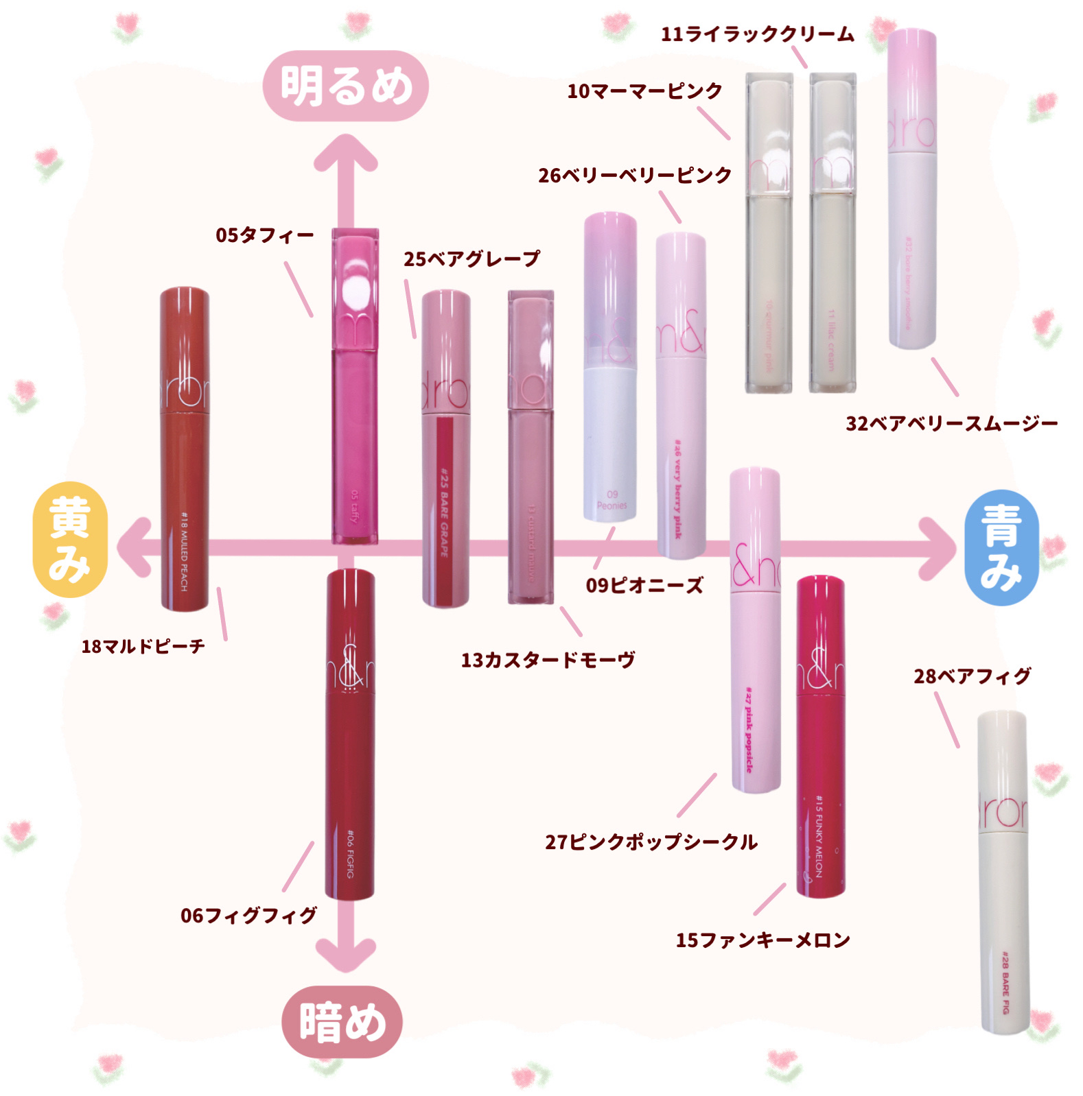 デュイフルウォーターティント<ミルクグロッサリー> 06 THULIAN/rom&nd/リップティントを使ったクチコミ（3枚目）