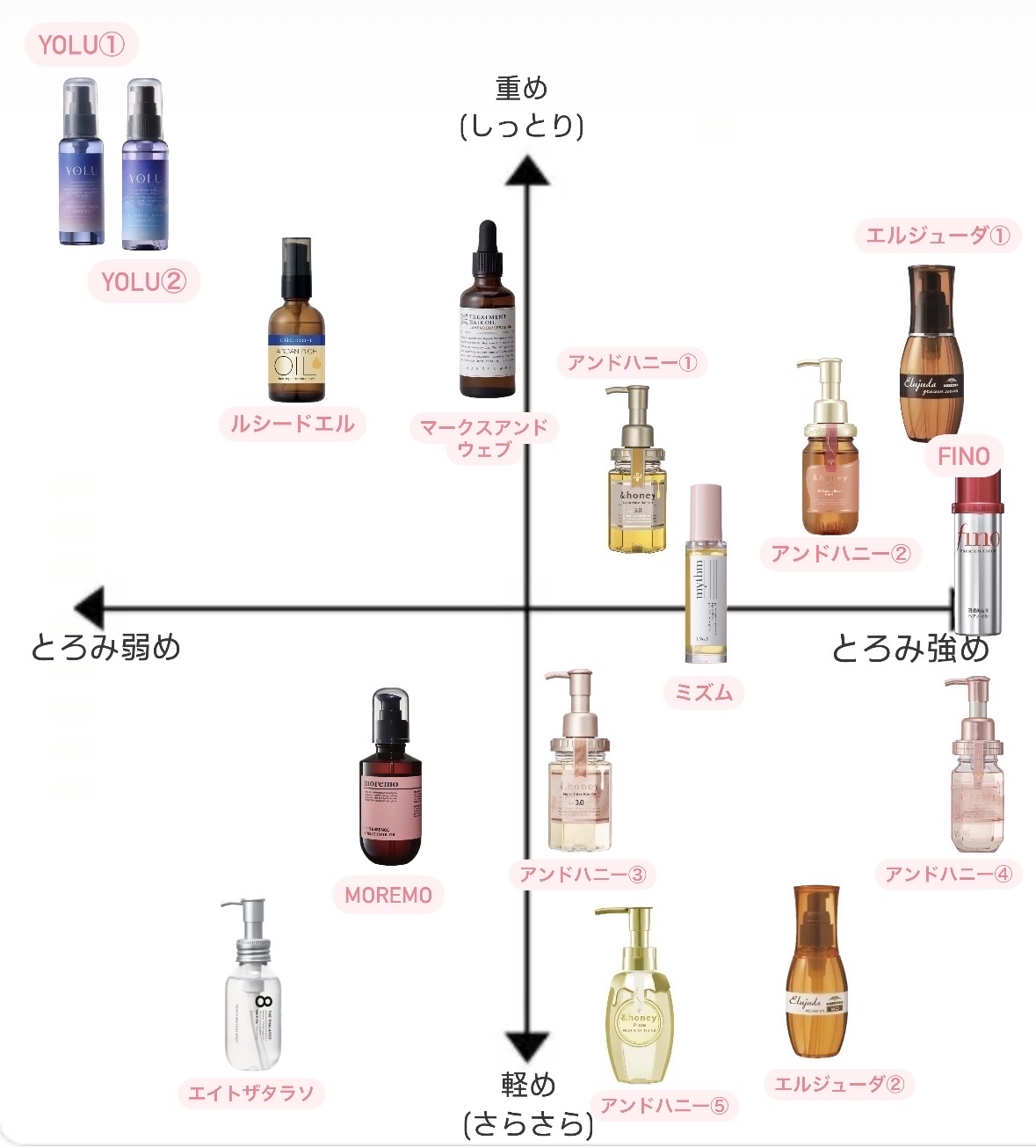 エルジューダ MO/エルジューダ/ヘアオイルを使ったクチコミ（2枚目）