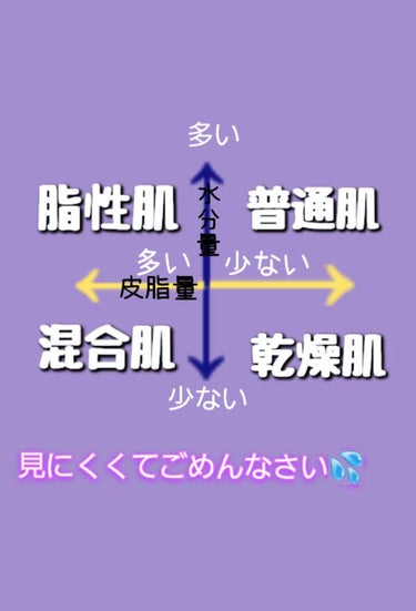 化粧水・敏感肌用・しっとりタイプ/無印良品/化粧水を使ったクチコミ（3枚目）