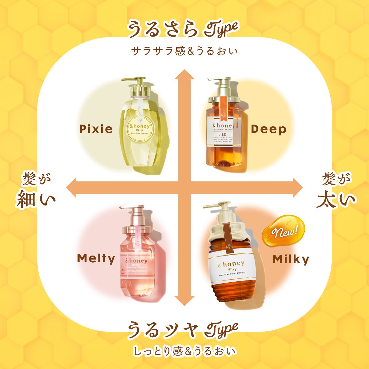 【&honey】新作は「超しっとり(※1)」高純度ハチミツ美容(※2)の実力は?の画像