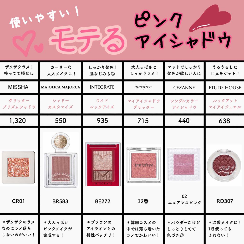 ルックアット マイアイズ/ETUDE/単色アイシャドウを使ったクチコミ(1枚目)