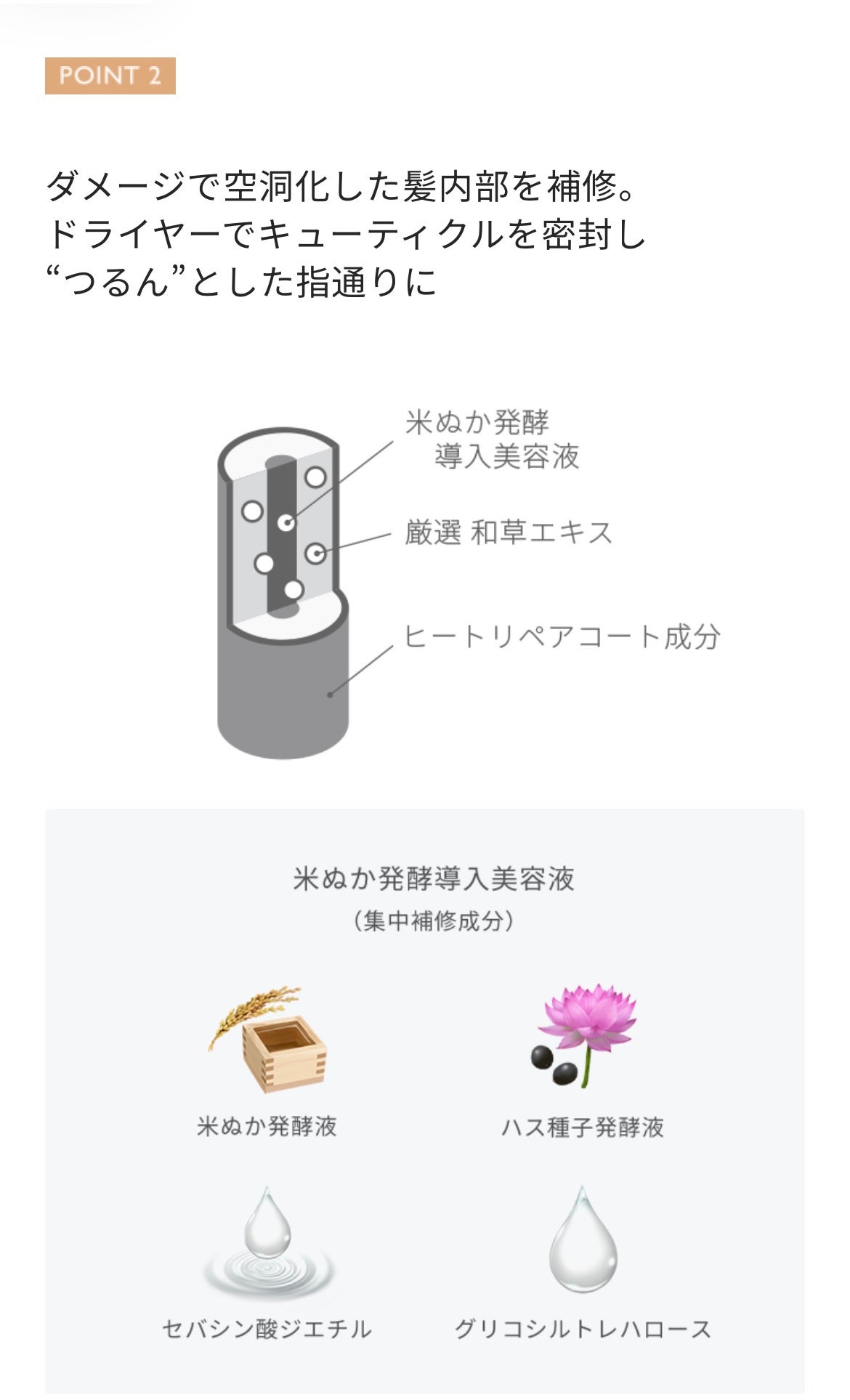 THE PREMIUM エクストラダメージケアシャンプー/トリートメント(シルキースムース)/いち髪/市販シャンプーを使ったクチコミ(4枚目)