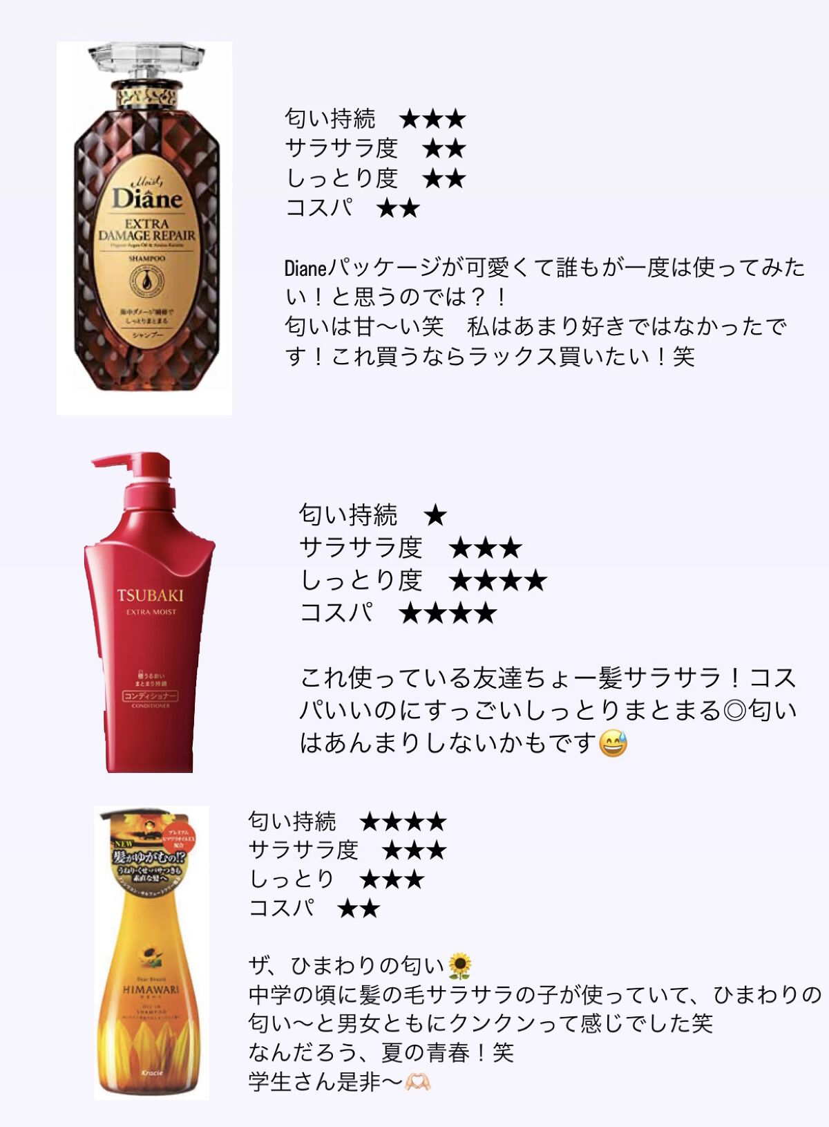 スーパーリッチシャイン モイスチャー シャンプー／コンディショナー/LUX/市販シャンプーを使ったクチコミ（3枚目）