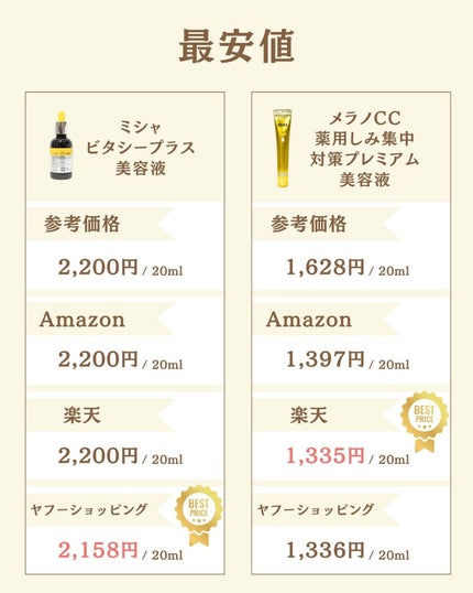 プチソム【プチプラスキンケアソムリエ】|ケン on LIPS 「..他の比較投稿はこちら✨👇@ken.puchipura.sk..」(6枚目)