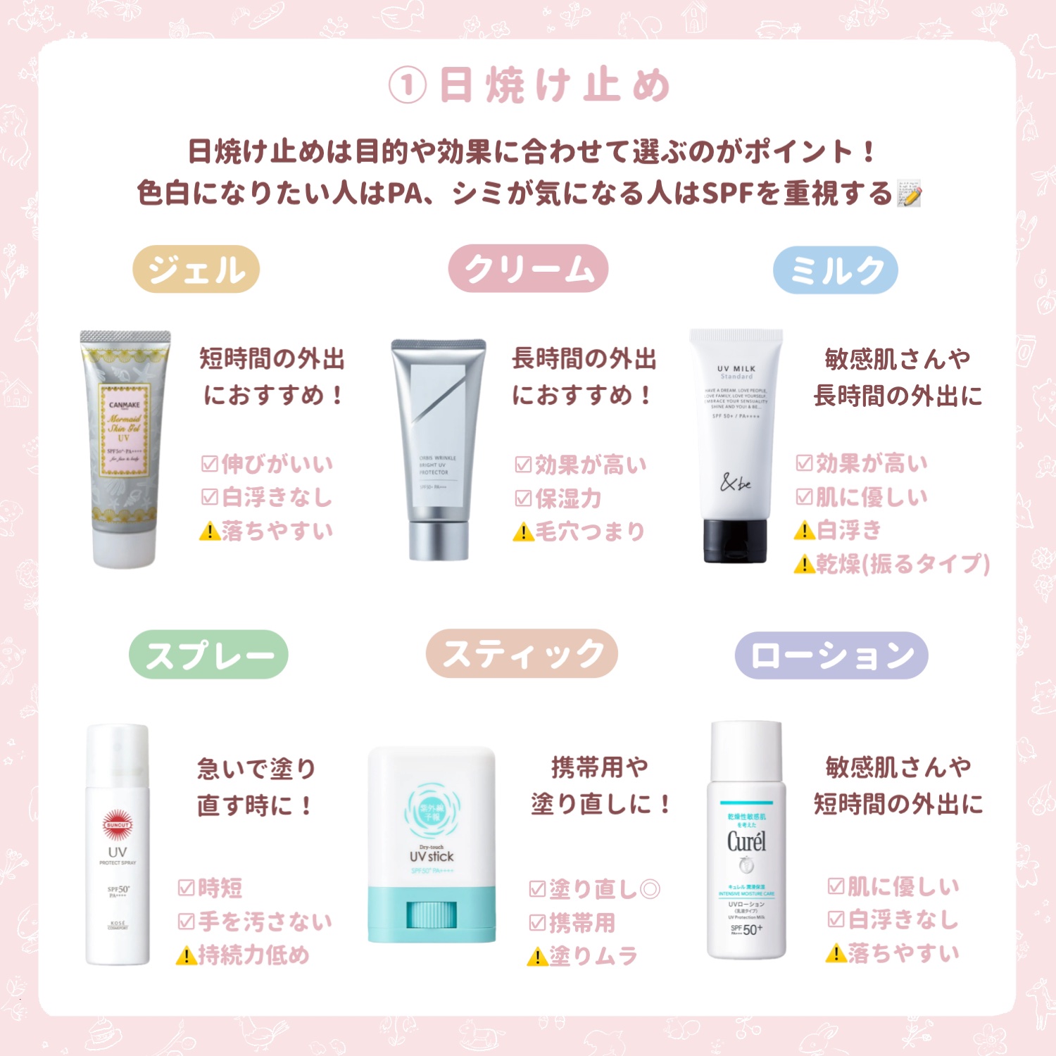 マーメイドスキンジェルUV/キャンメイク/日焼け止めジェルを使ったクチコミ（2枚目）