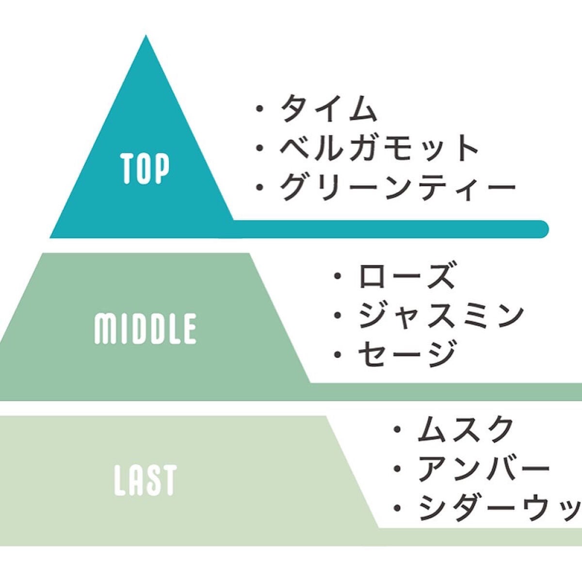 Joy.coco HairOil DAMEGE CARE/Joy.coco(ジョイココ)/ヘアオイルを使ったクチコミ(6枚目)