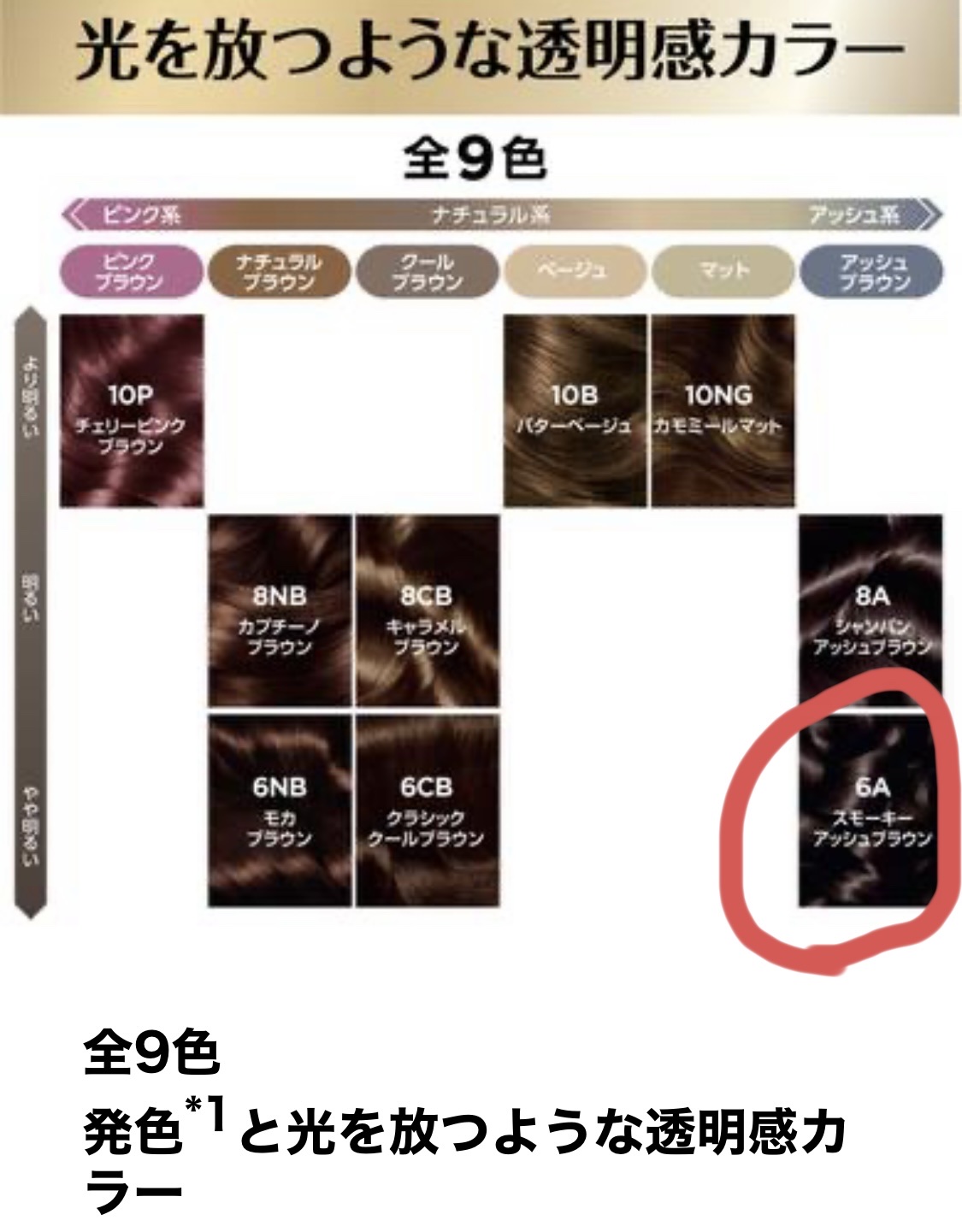 オレオリュクス 6A スモーキーアッシュブラウン/ロレアル パリ/ヘアカラーを使ったクチコミ（1枚目）