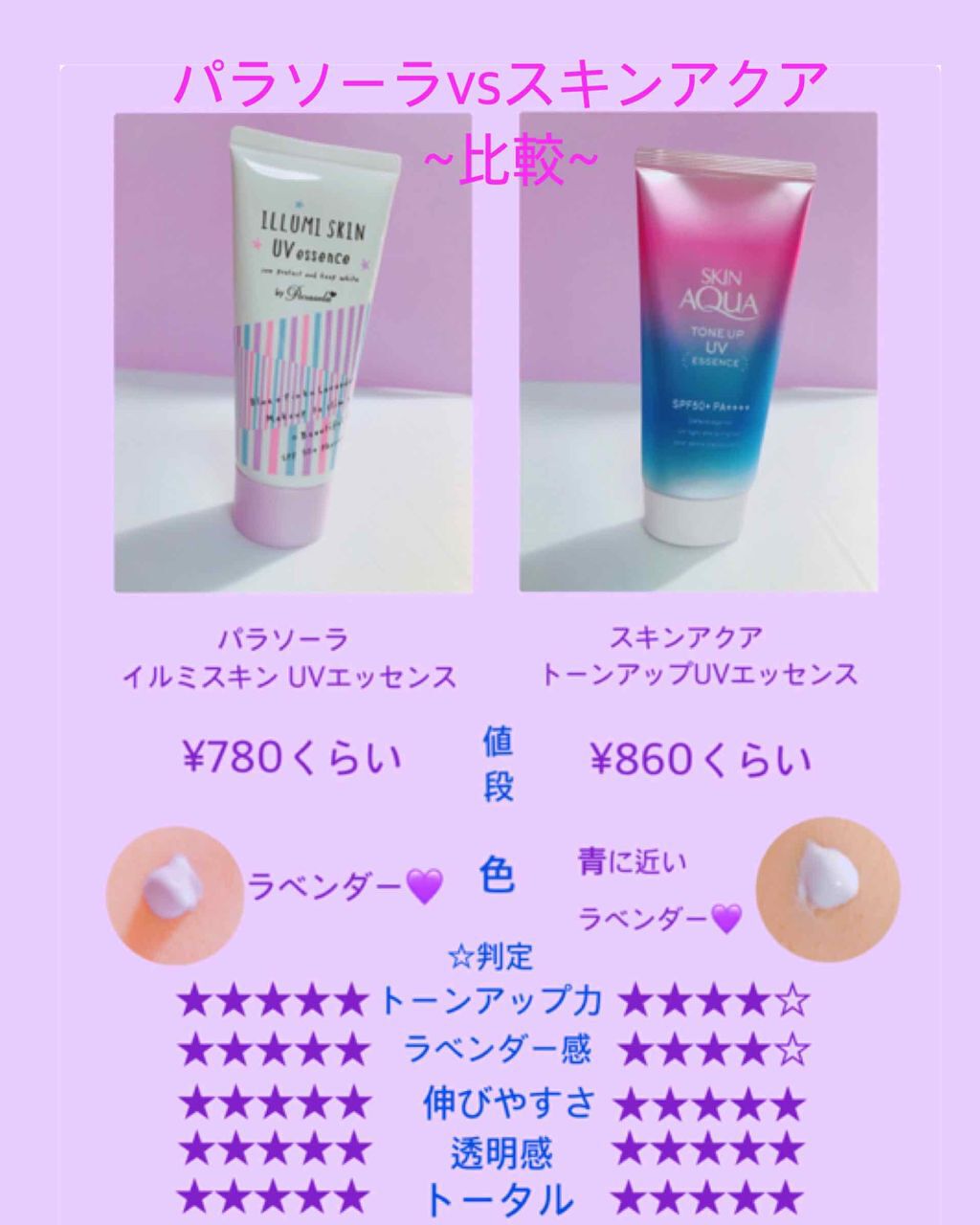 パラソーラ イルミスキンUVエッセンス（旧品）/パラソーラ/日焼け止め・UVケアを使ったクチコミ（2枚目）