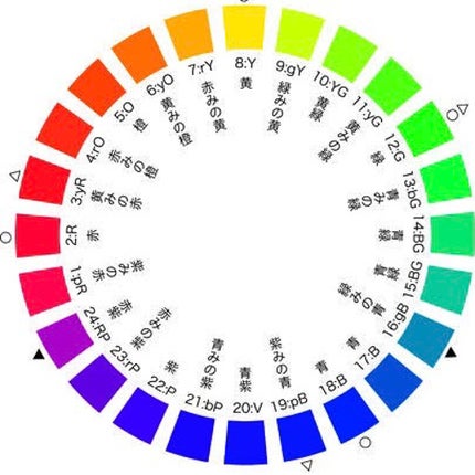 エブリ カラートリートメント/アンナドンナ/ヘアカラーを使ったクチコミ(2枚目)