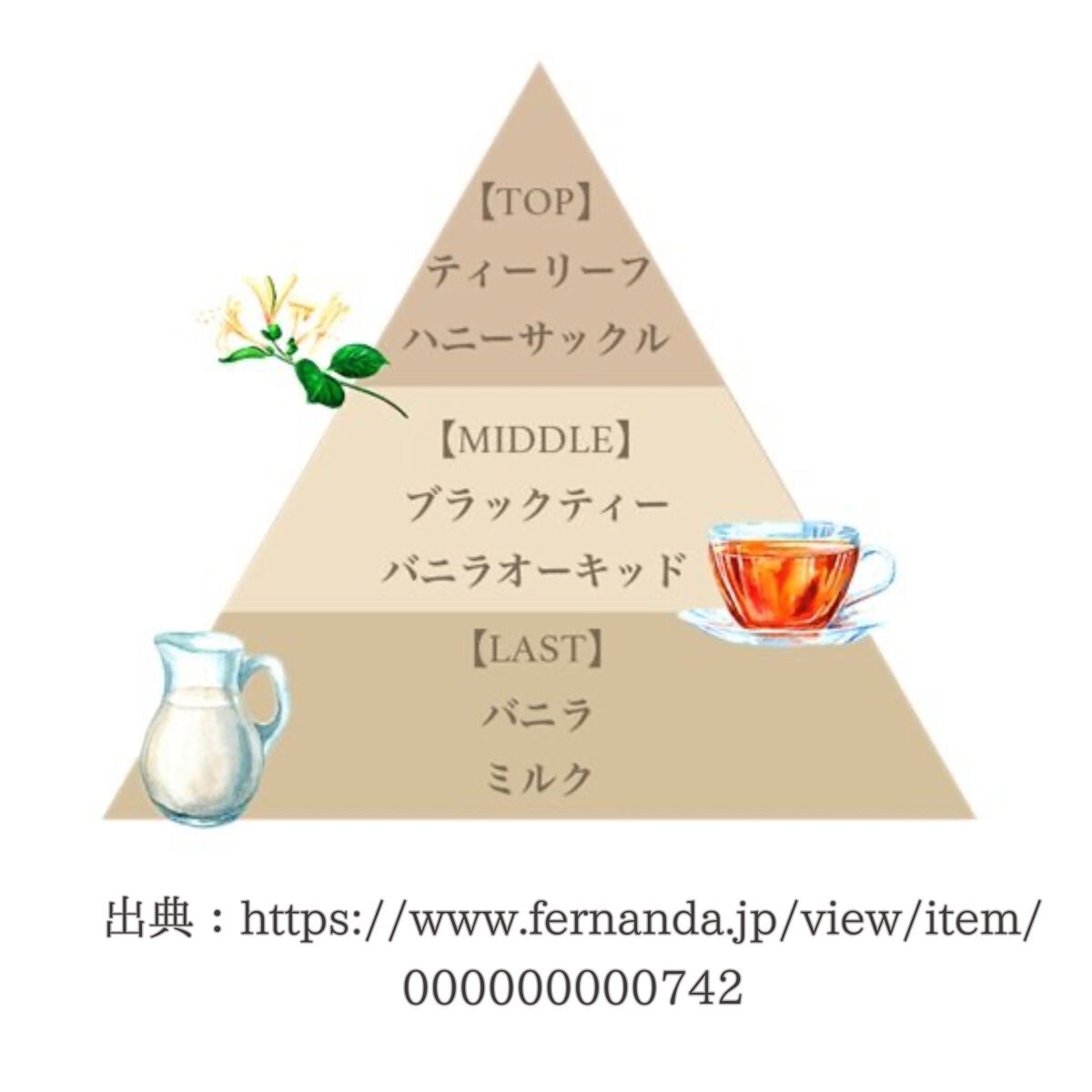 フレグランスボディスプラッシュ(ブラックティー)/フェルナンダ/香水(その他)を使ったクチコミ（2枚目）