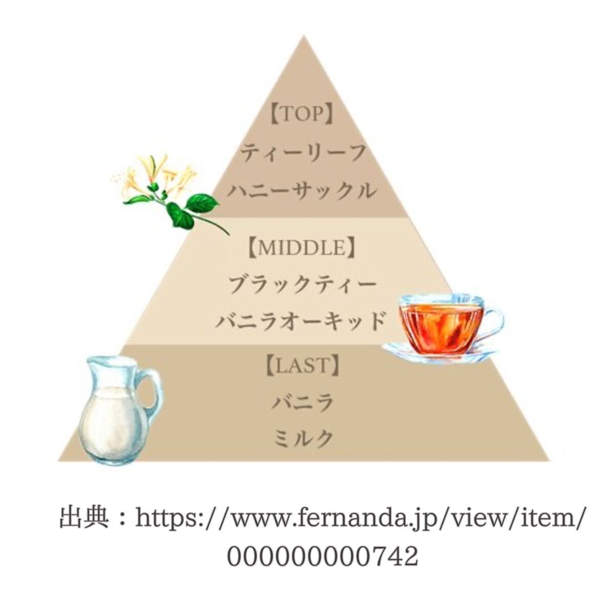 フレグランスボディスプラッシュ(ブラックティー)/フェルナンダ/香水(その他)を使ったクチコミ(2枚目)