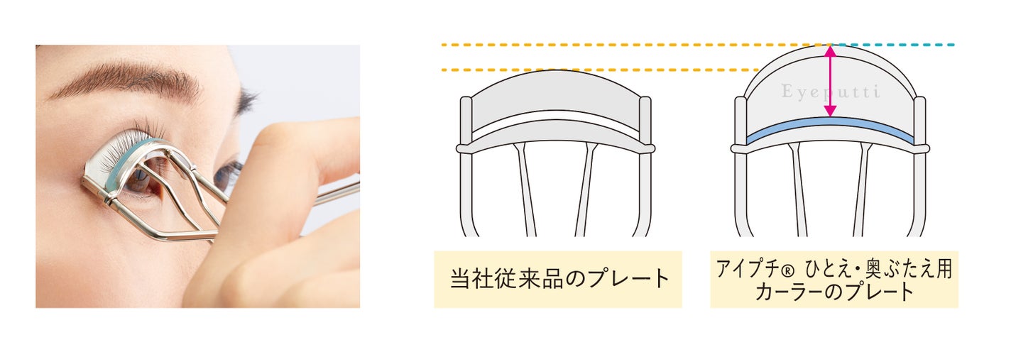 アイプチ®の根もとからまつげをカールする「ひとえ・奥ぶたえ用カーラー」にチェリーピンクの替えゴム付き限定品が登場!の画像